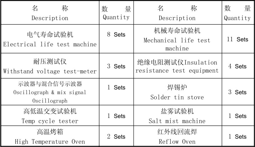 开关主要的试验设备