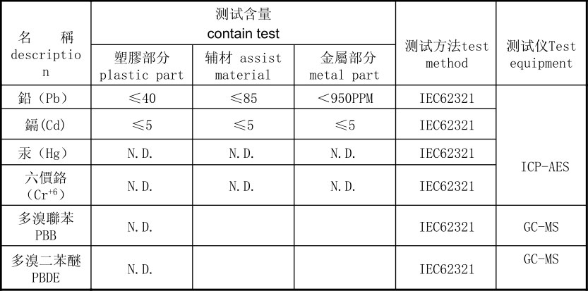 帝克公司认可的检测机构