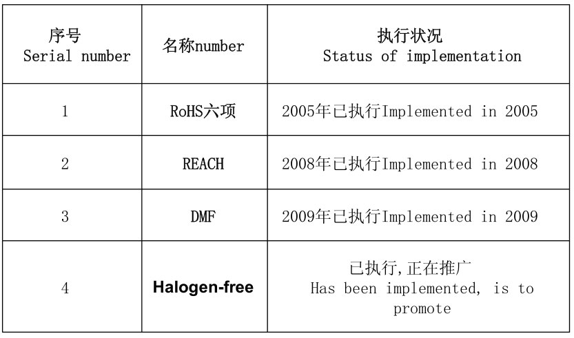 绿色环保 RoHS